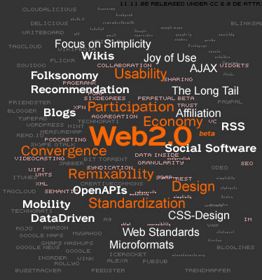 Web 2.0: Hacia una mayor integración virtual